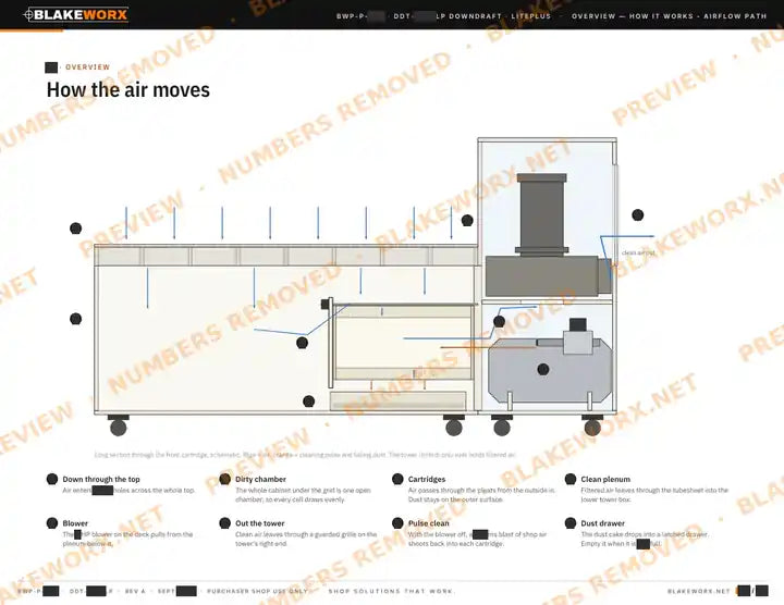 Plan page 'How the air moves': a section through the table showing the airflow path, numbers removed