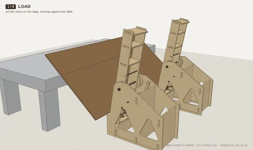 Animation of the flipper cycle: a sheet is slid onto the catch dogs, tipped onto the wings, pushed level and latched, then pushed back across onto the table.